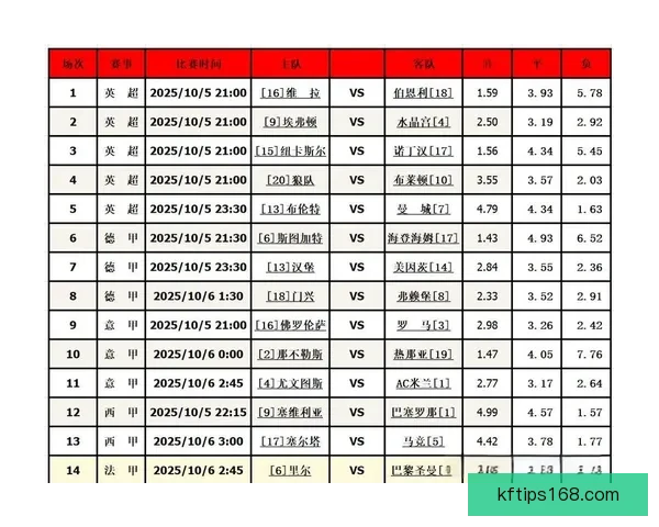 精准解析足球赛事走势 提高竞猜投注胜率技巧大全