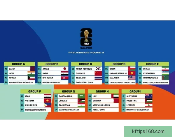 2026世界杯最新盘口深度解析及球队胜负趋势预测