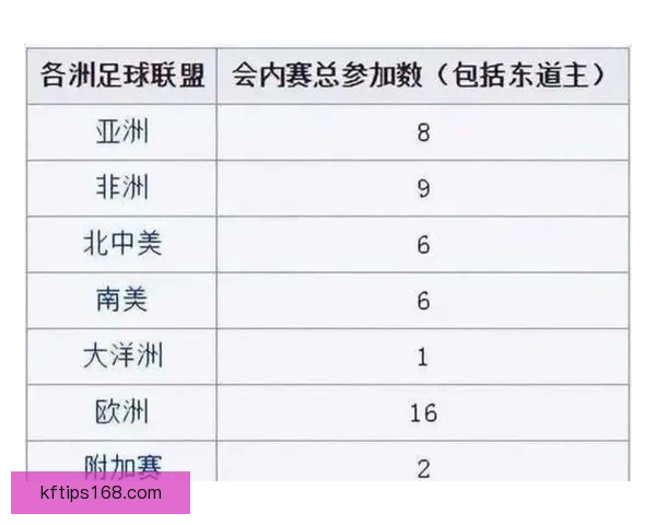 2026年世界杯将首次由三国联合举办 详细解读赛事举办地与背景